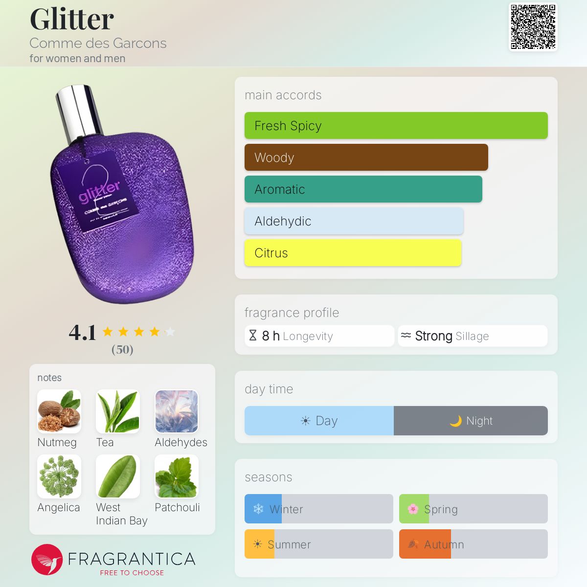 Glitter Comme des Garcons perfume - a fragrance for women and men 2009