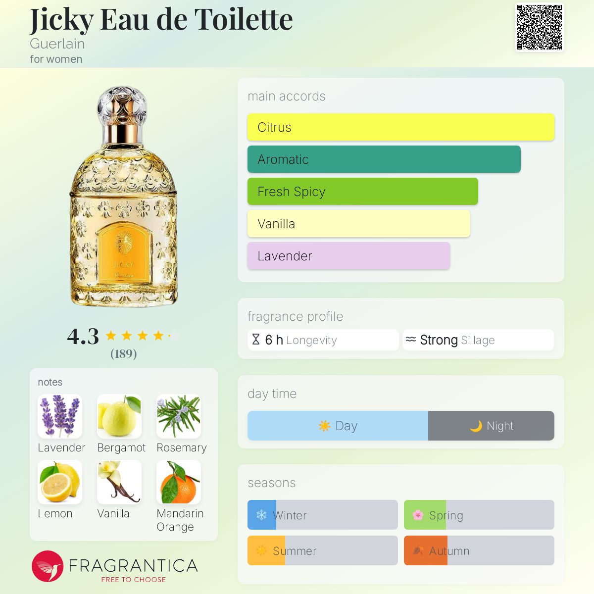 (箱なし)Guerlain Jicky EDP 75ml ユニセックス香水 s-l400.jpg
