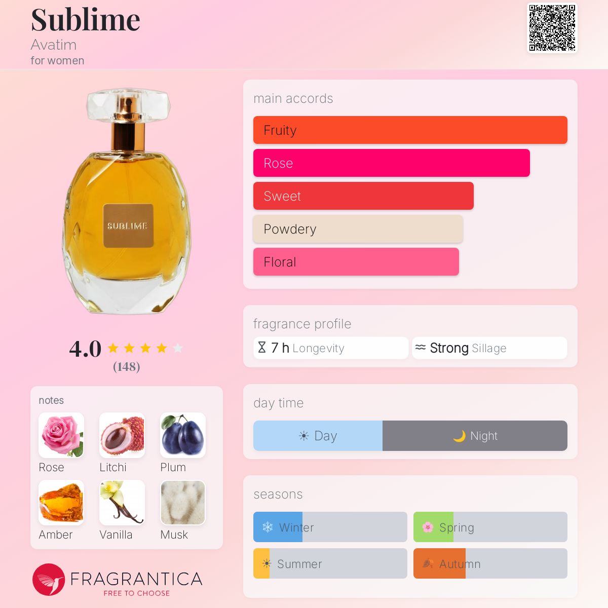 Profile card