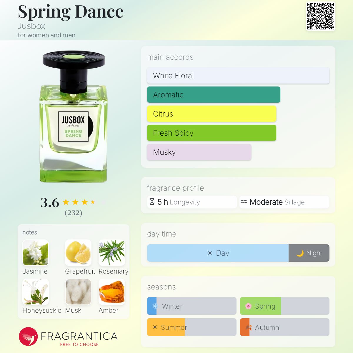 Spring Dance Jusbox perfume - a fragrance for women and men 2022