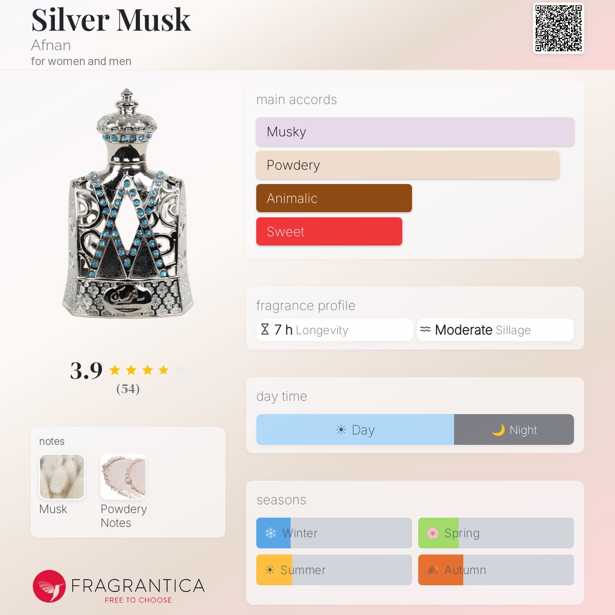 Profile card