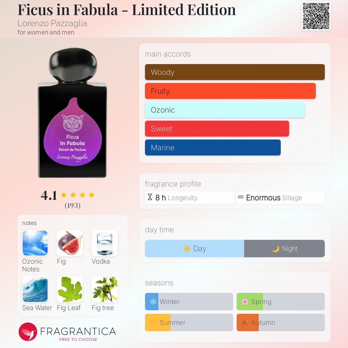 Ficus in Fabula - Limited Edition Lorenzo Pazzaglia perfume - a