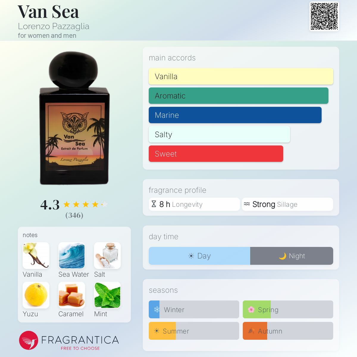 Profile card