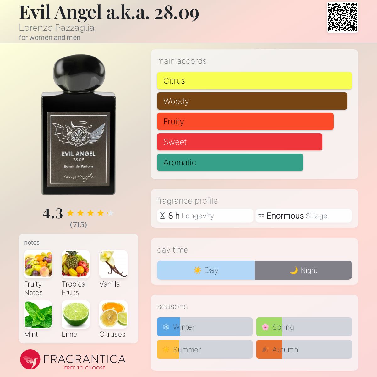 Evil Angel a.k.a. 28.09 Lorenzo Pazzaglia perfume - a