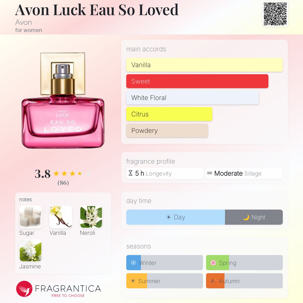 Profile card