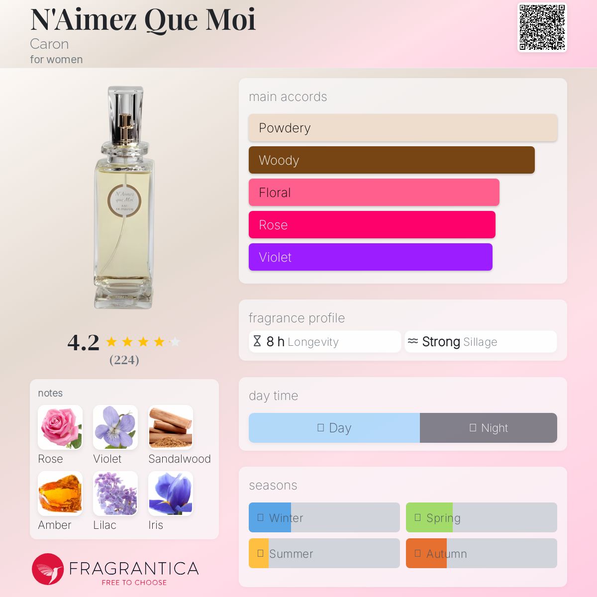 N'Aimez Que Moi Caron perfume - a fragrance for