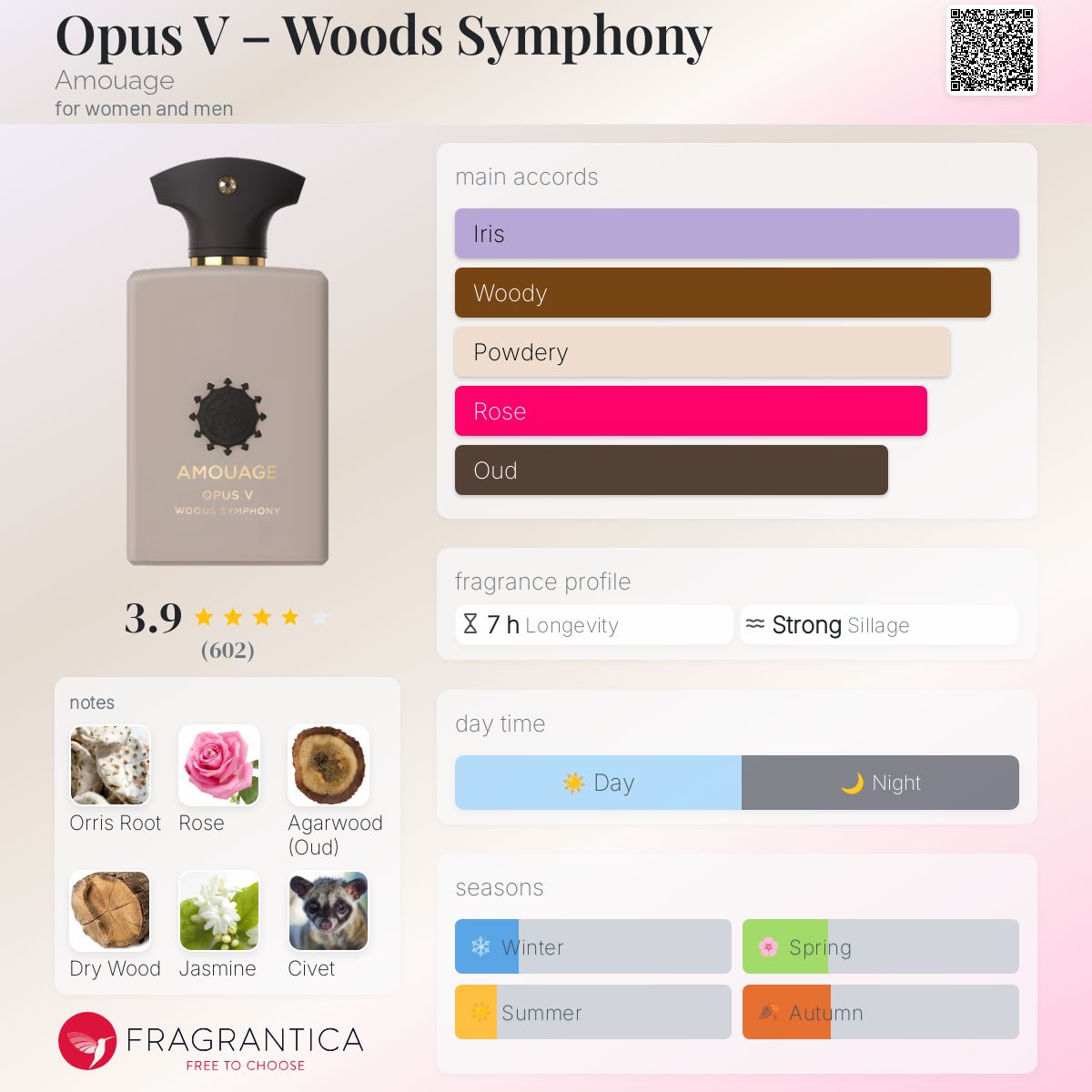 Opus V – Woods Symphony Amouage perfume - a fragrance for