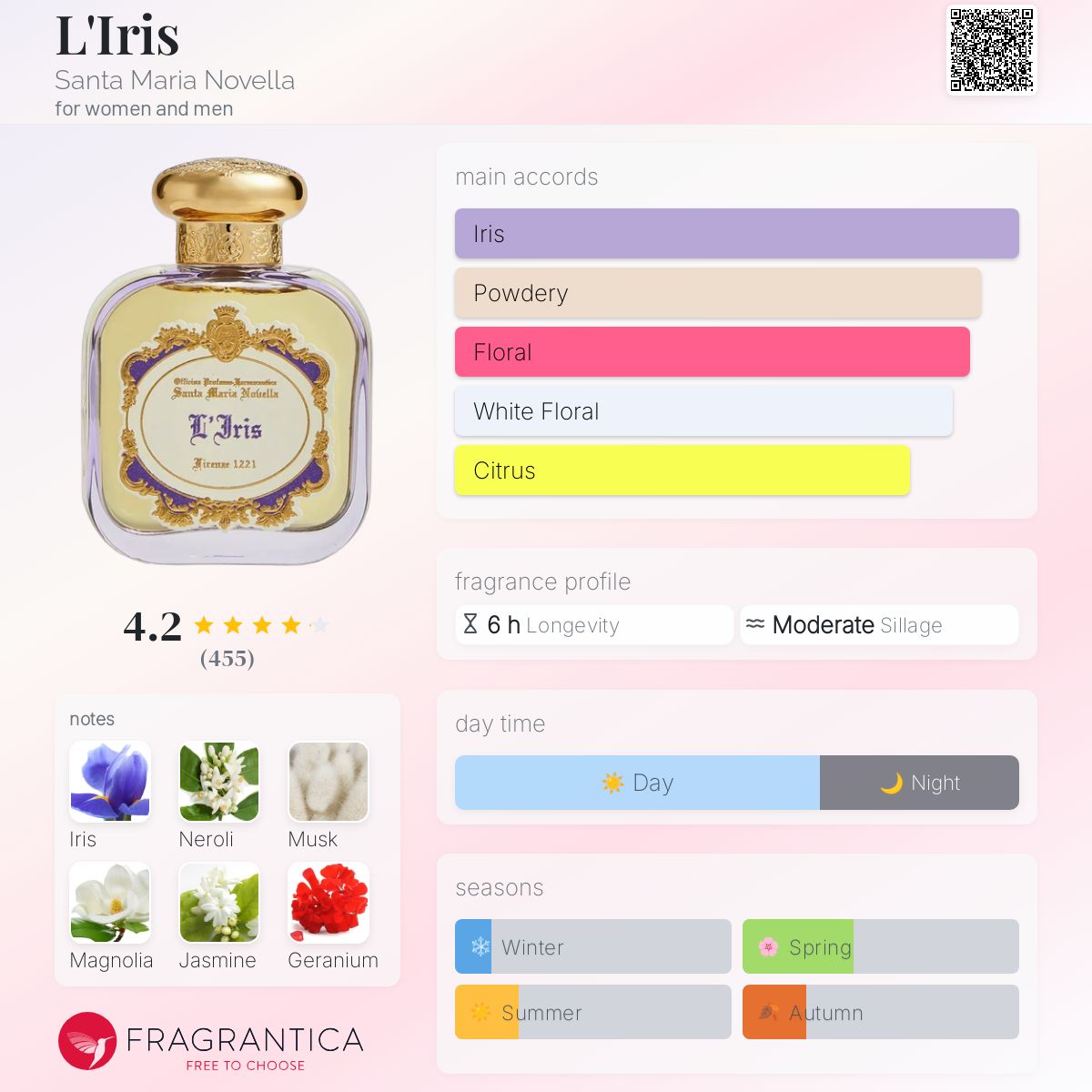 L'Iris Santa Maria Novella perfume - a new