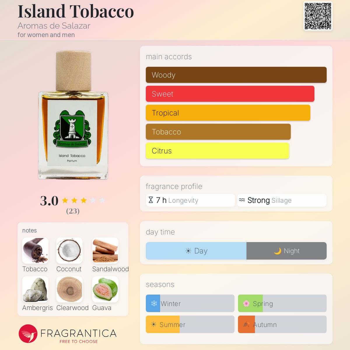 tobacco island lyrics Island Tobacco Aromas de Salazar perfume