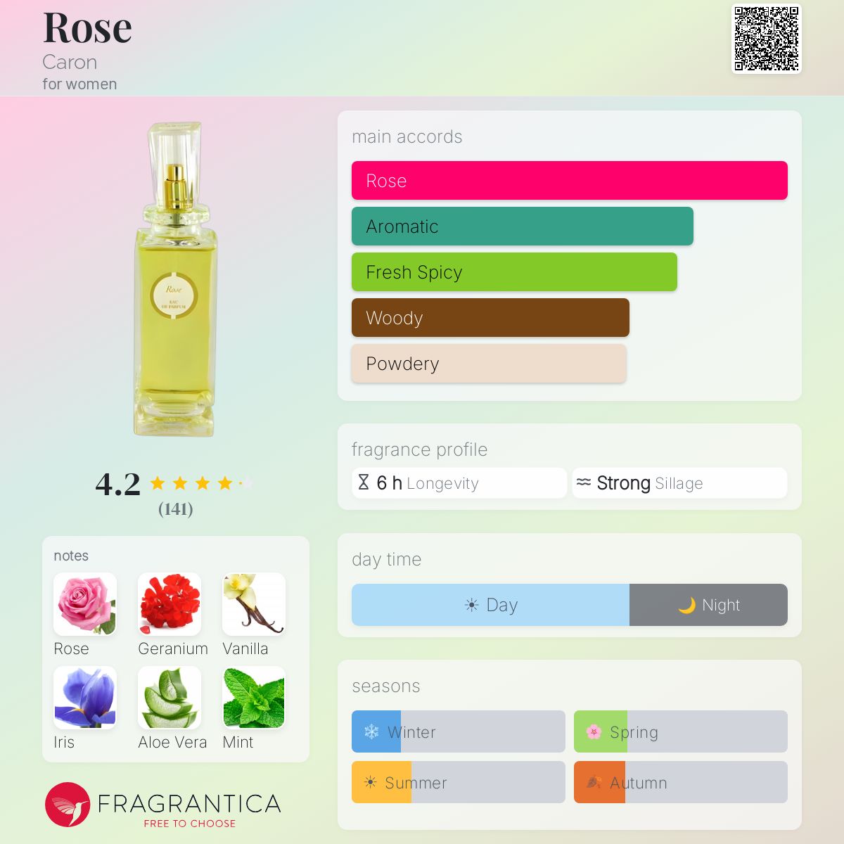 Fragrantica image 5