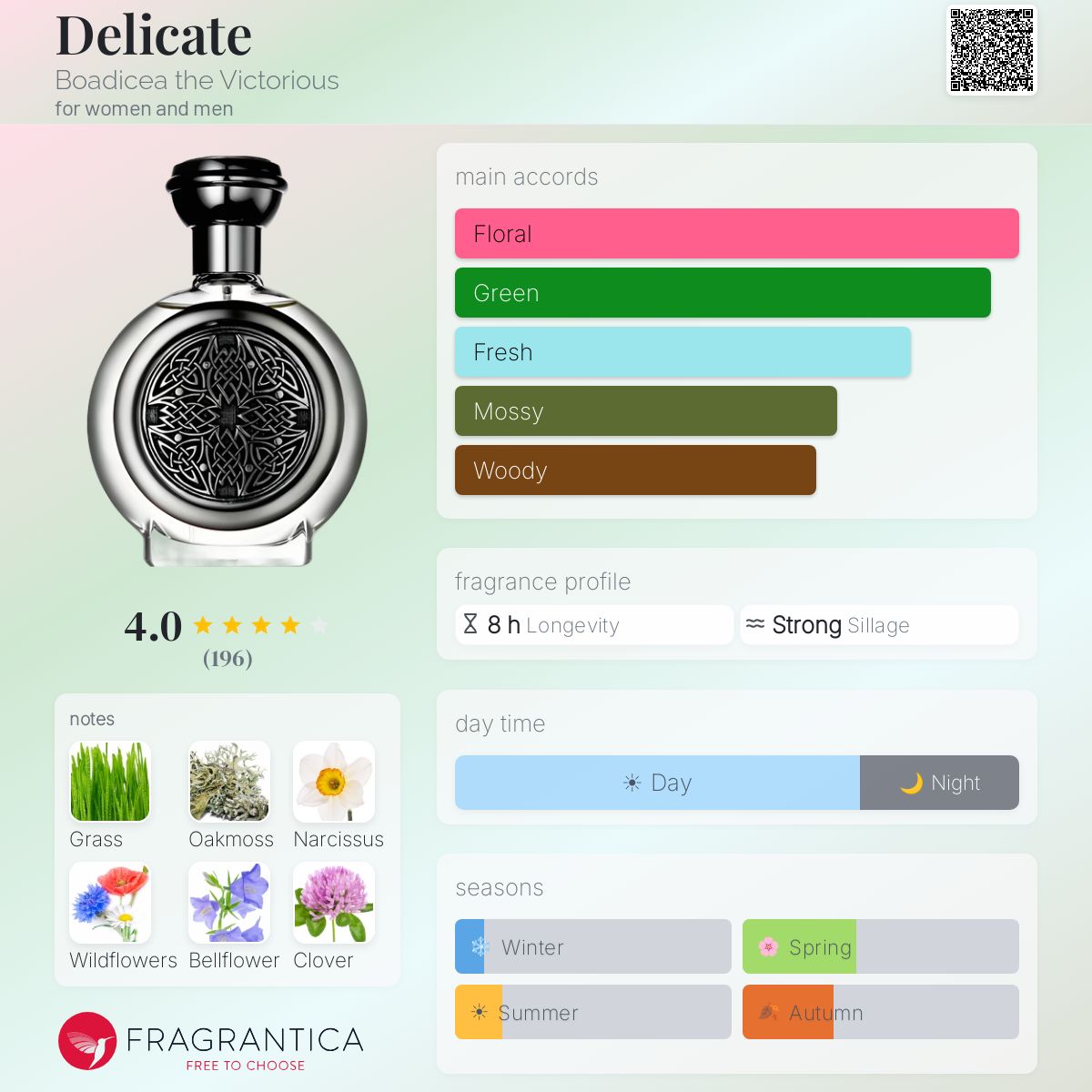 Fragrantica image 5