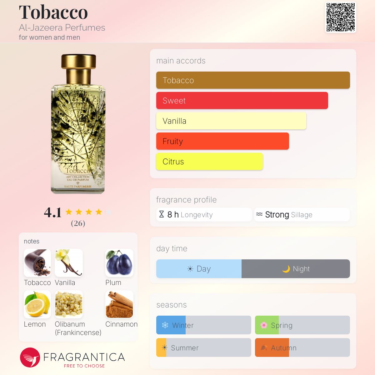fragrantica tobacco Tobacco Al-Jazeera Perfumes perfume