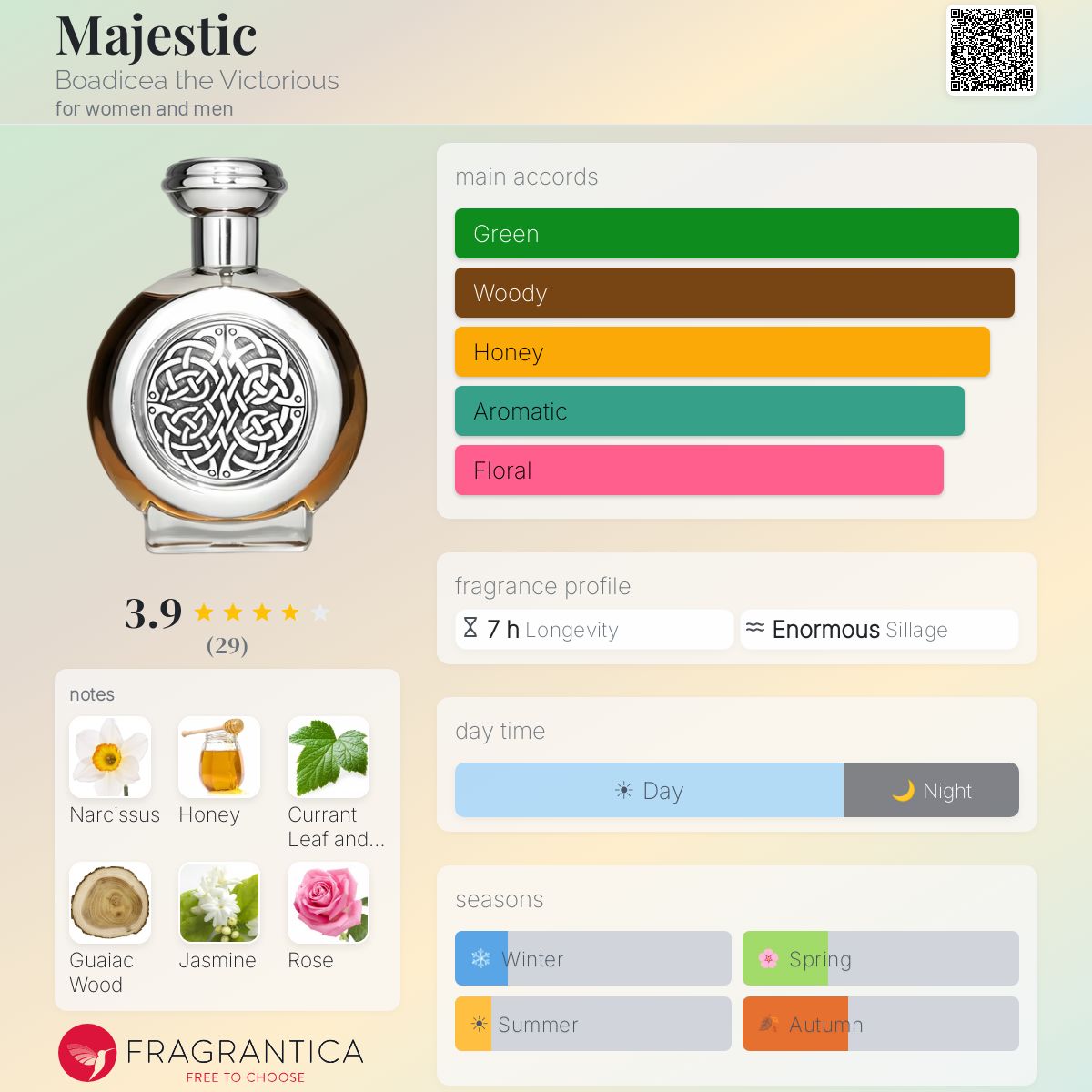 Profile card