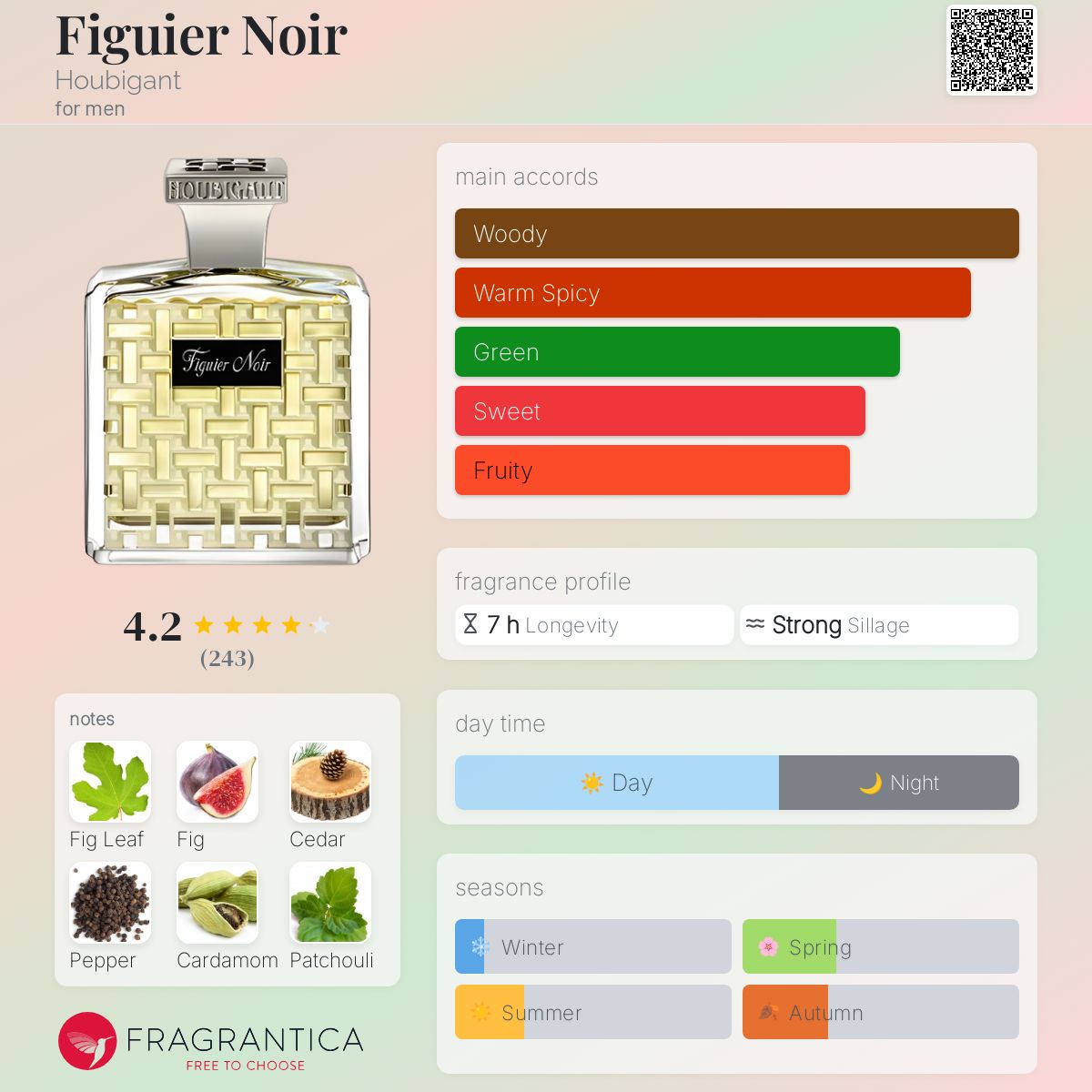 Houbigant Paris Figuer Noir 香水 Figuier Noir Eau de Parfum Houbigant Paris