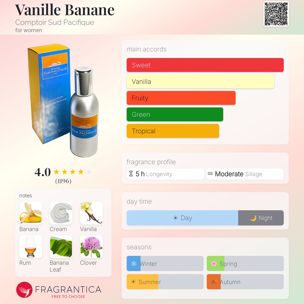 Fragrantica image 5