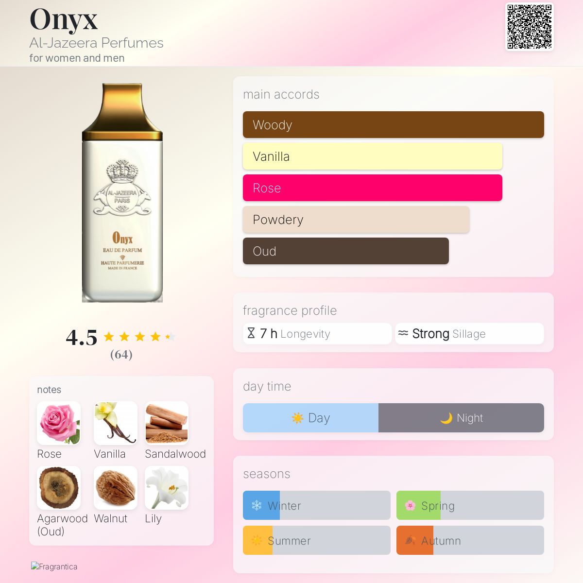 Onyx Al-Jazeera Perfumes perfume - a fragrance for women and men 2016