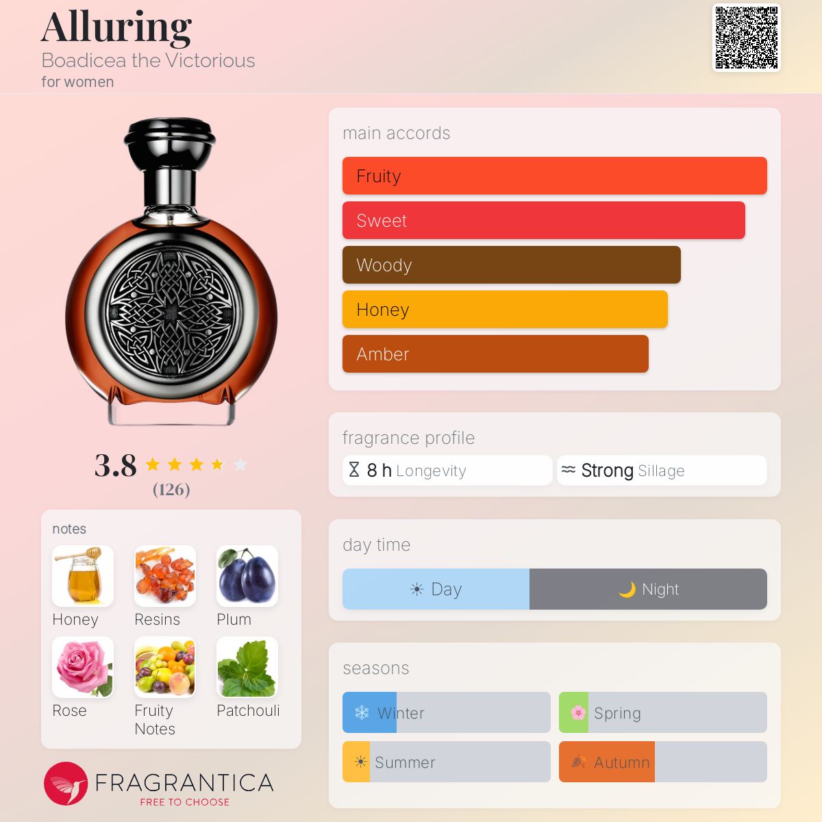 Fragrantica image 5