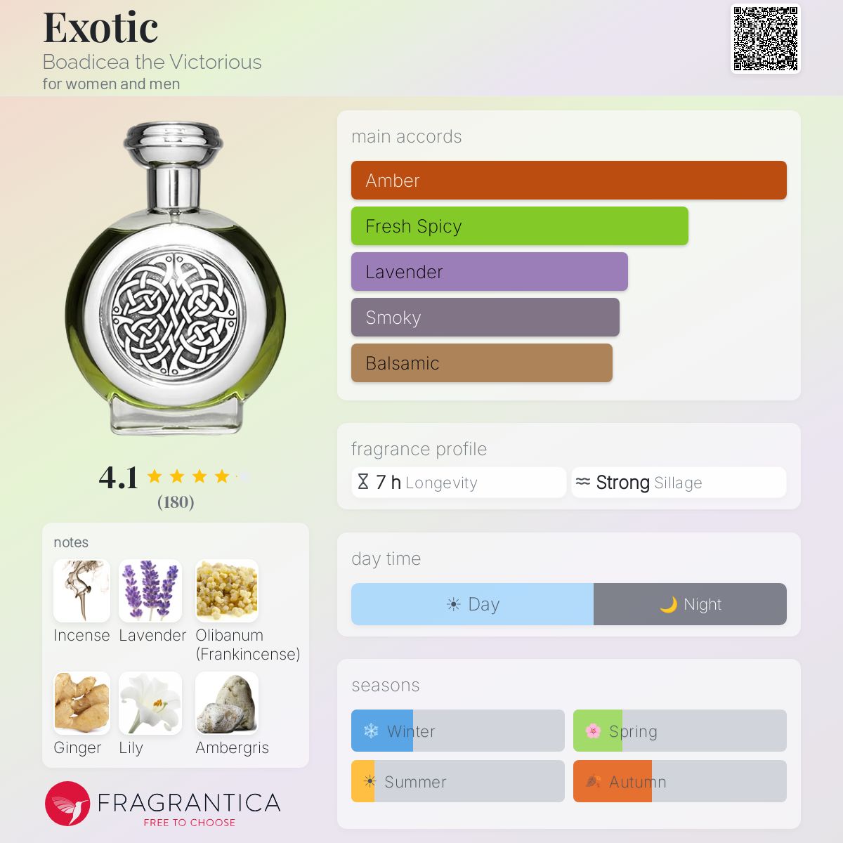 Fragrantica image 5