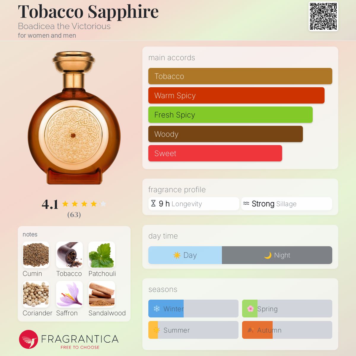 Boadicea Tobacco Sapphire タバコサファイア Boadicea the Victorious Tobacco Sapphire EDP - Perfumeria