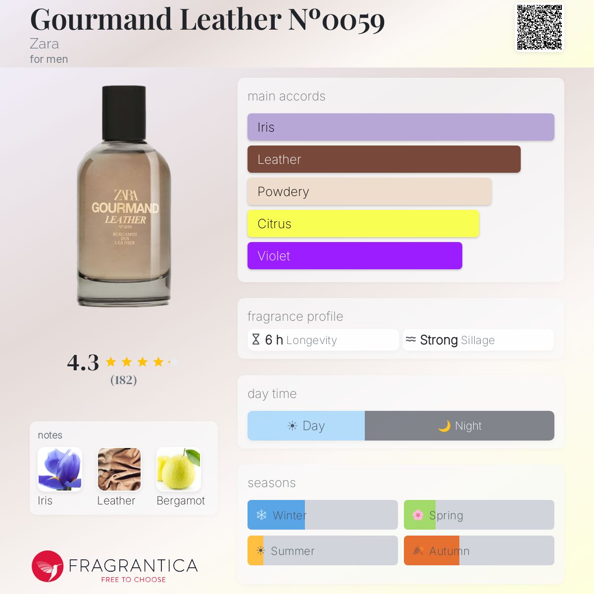 Profile card