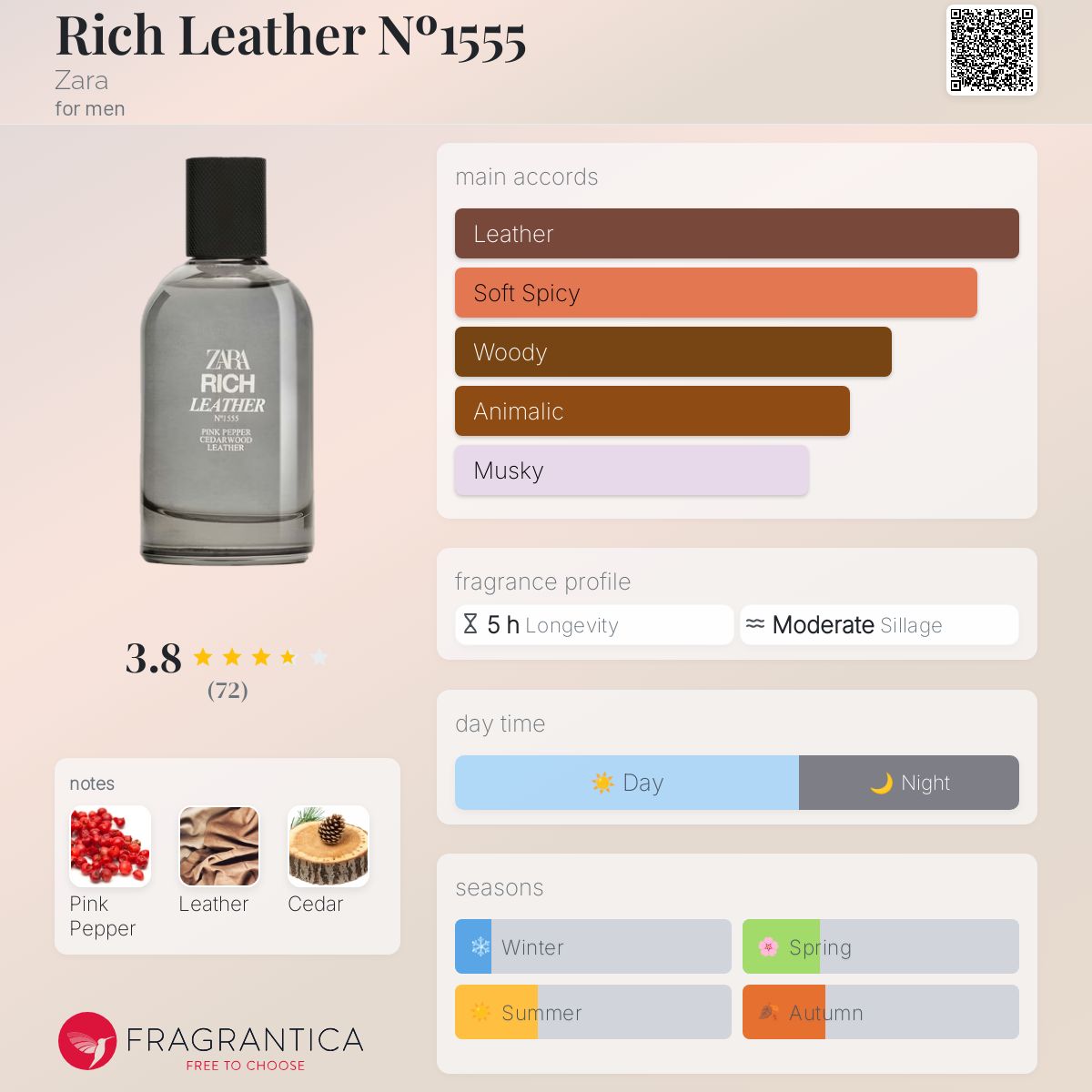 Rich Leather Nº1555 Zara cologne - a new fragrance for men 2022