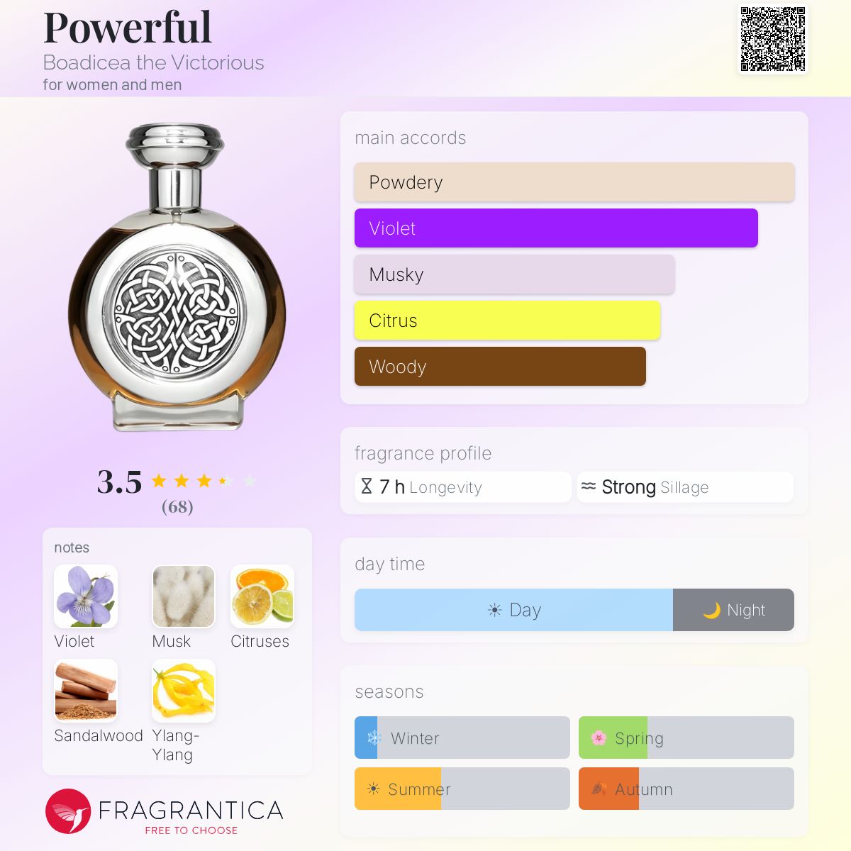 Fragrantica image 5
