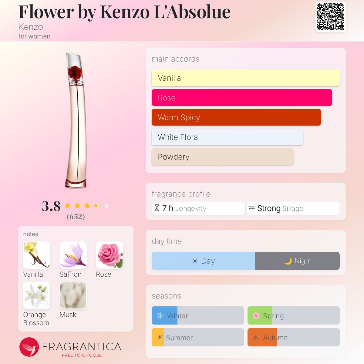 Flower by Kenzo L'Absolue Kenzo perfume - a fragrance for women 2022