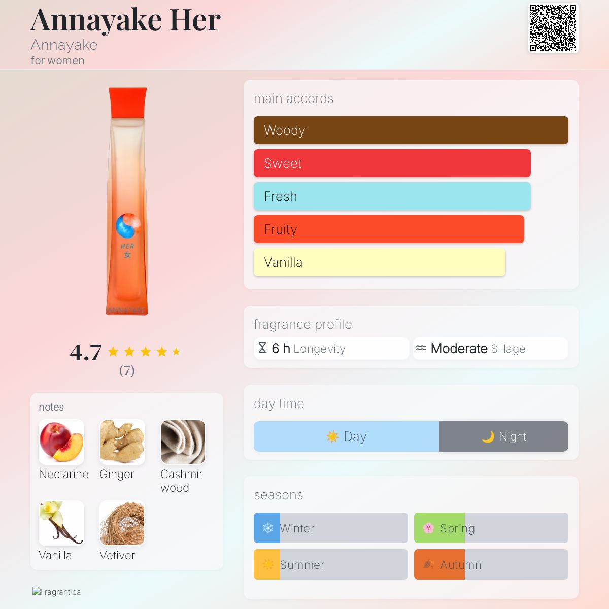 Annayake Her Annayake perfume a fragrance for women 2022