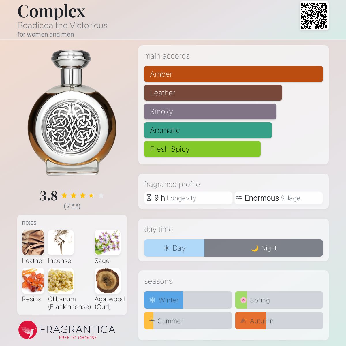Fragrantica image 5
