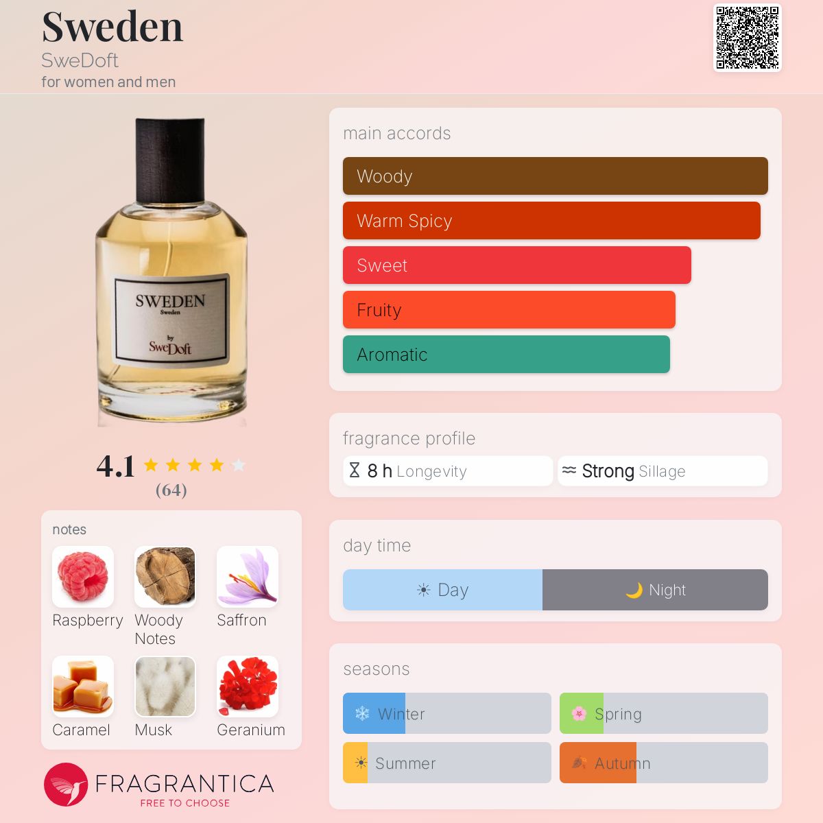 Profile card