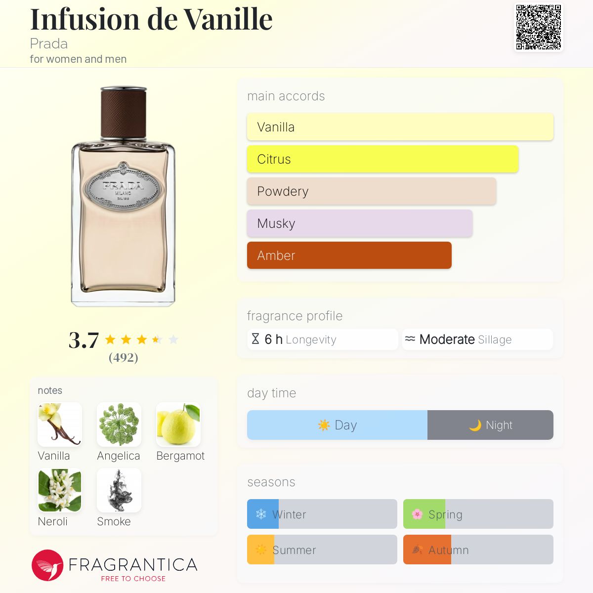 香水(女性用) PRADA Infusion de Vanille EDP 100ml Infusion de Vanille Eau de Parfum with Vanilla & Bergamot