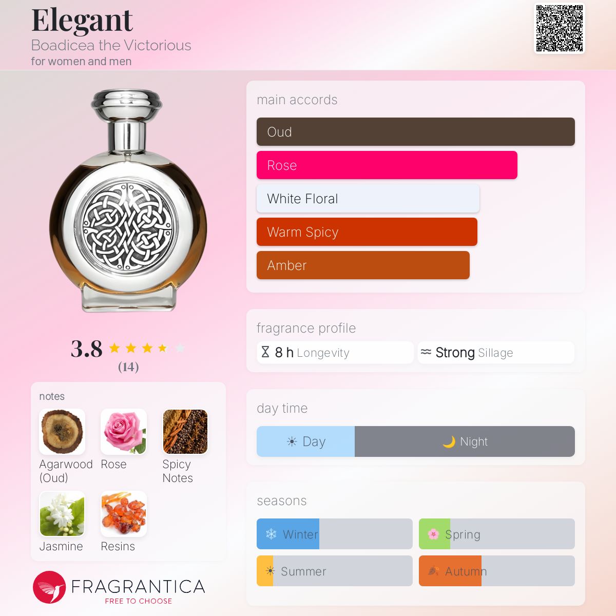 Fragrantica image 5