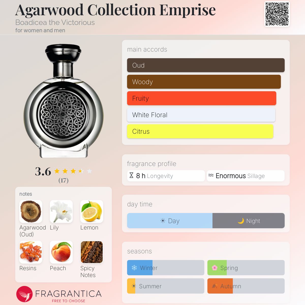 Fragrantica image 5