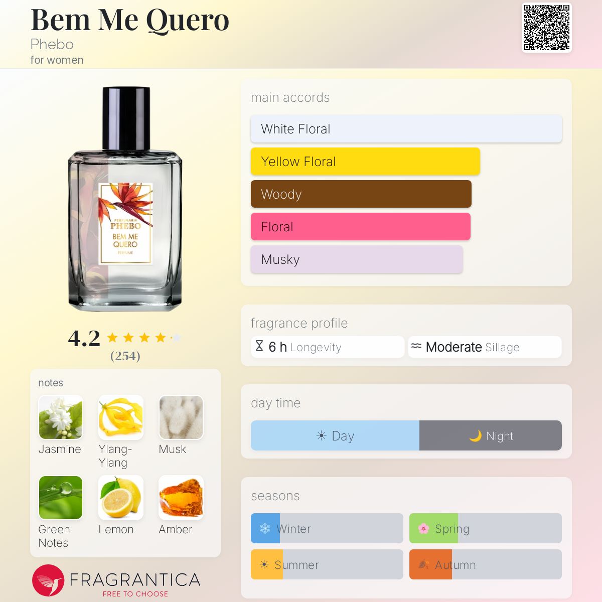 Profile card