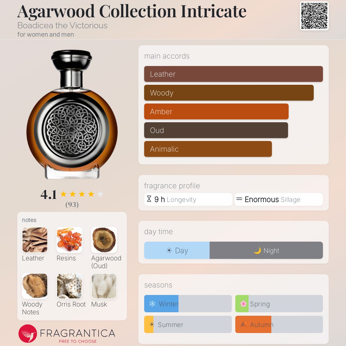 Fragrantica image 5