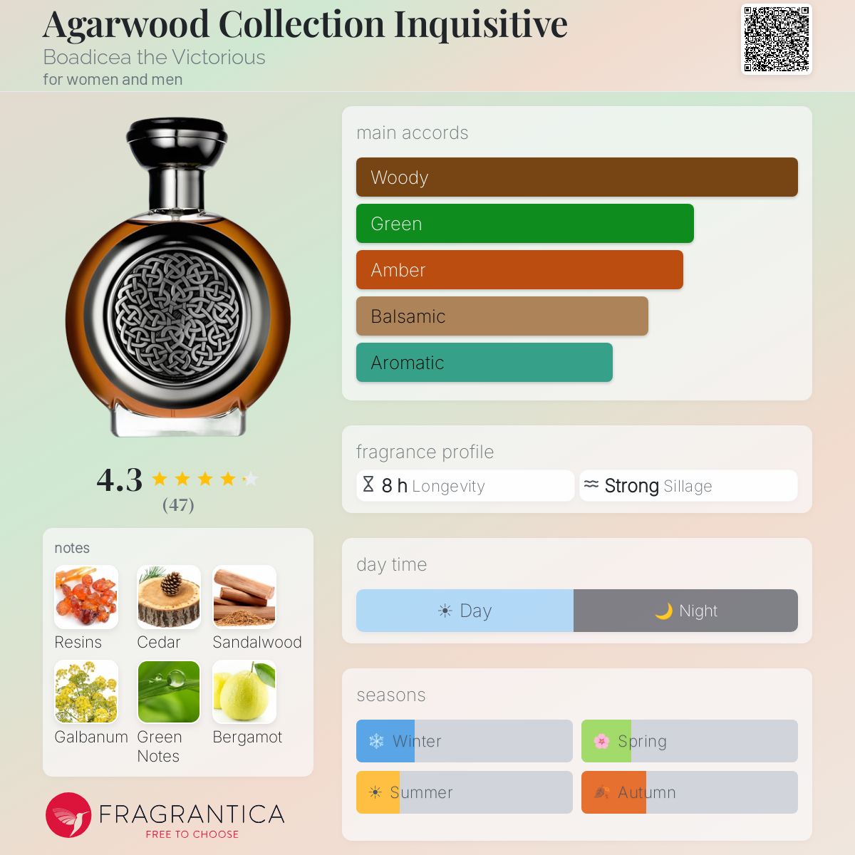 Fragrantica image 5