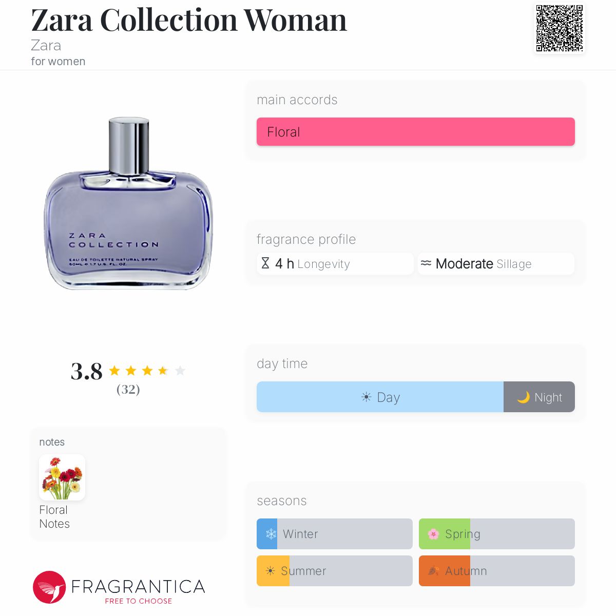 Fragrantica image 5