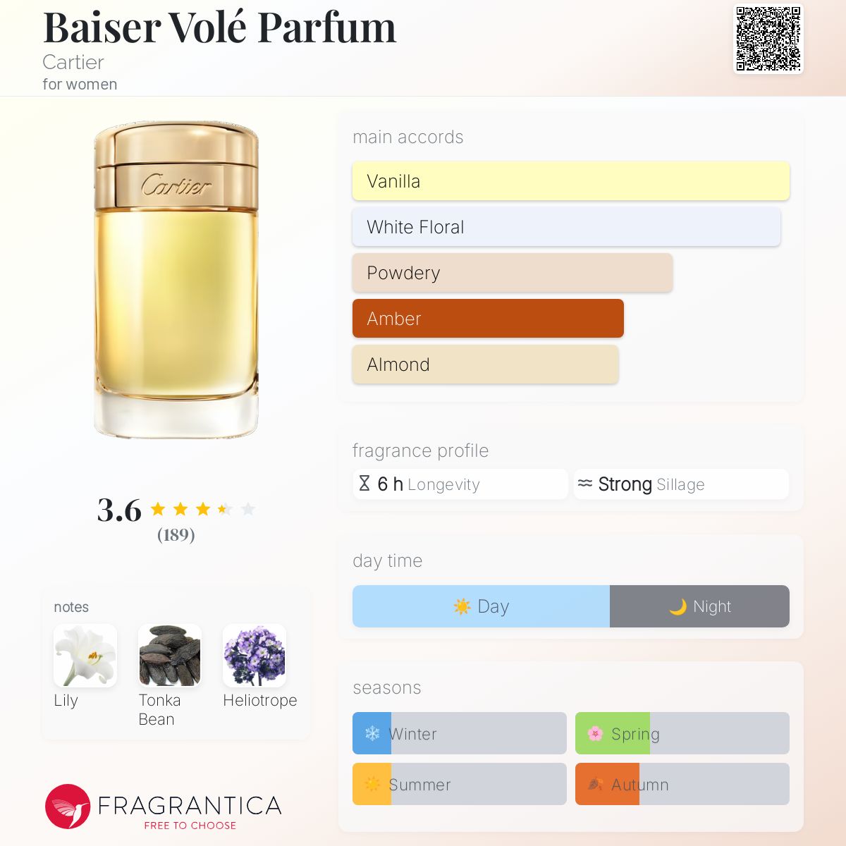 Baiser Volé Parfum Cartier perfume - a new fragrance for