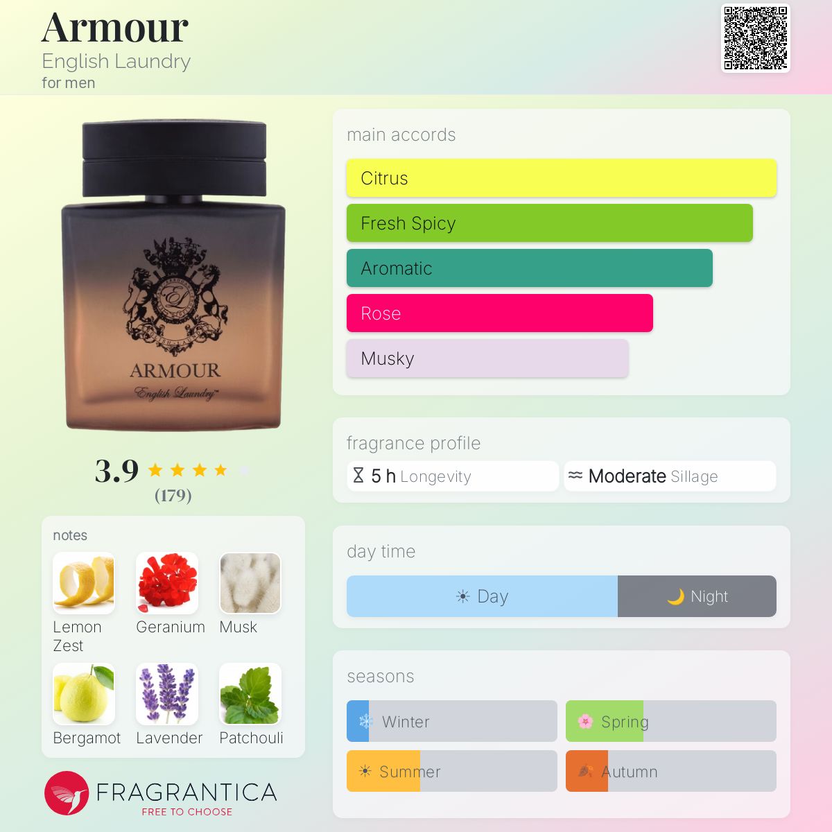 Profile card