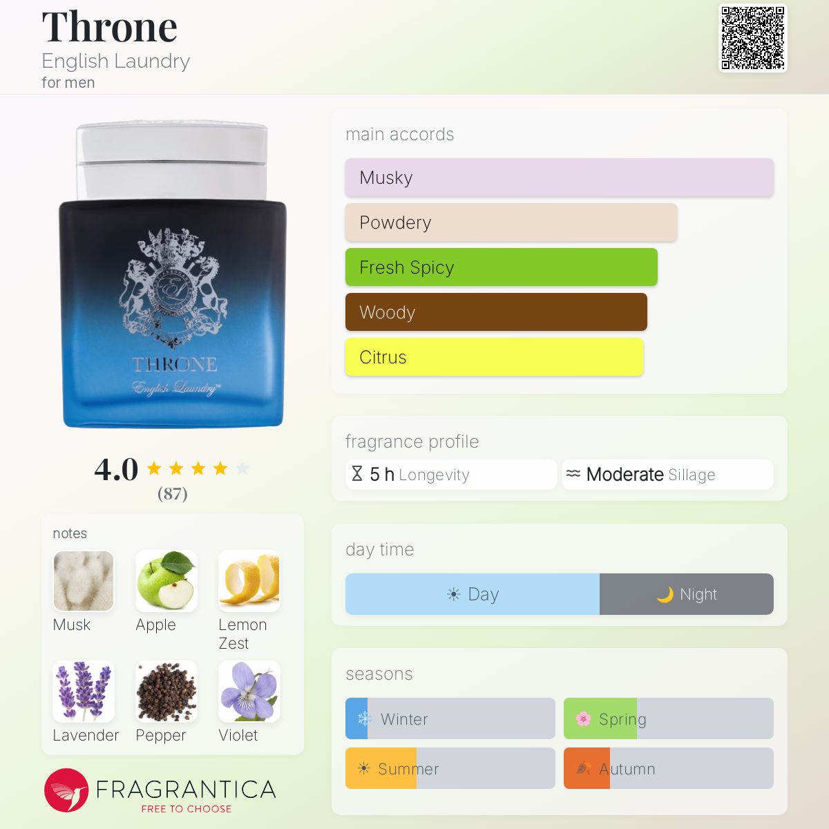 Profile card