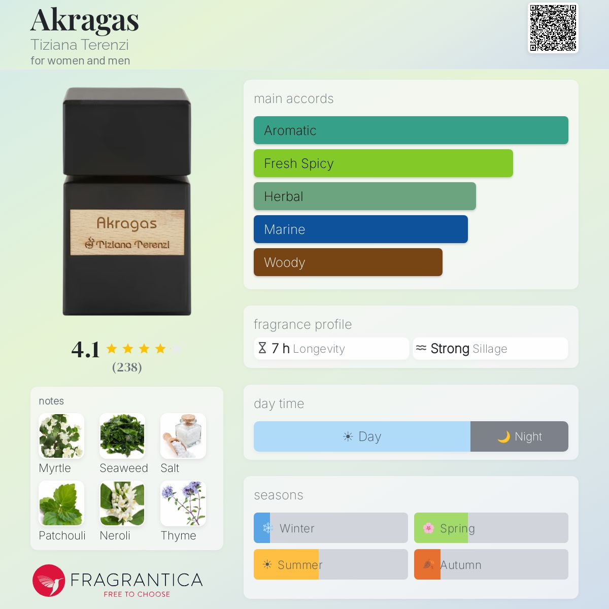 Profile card