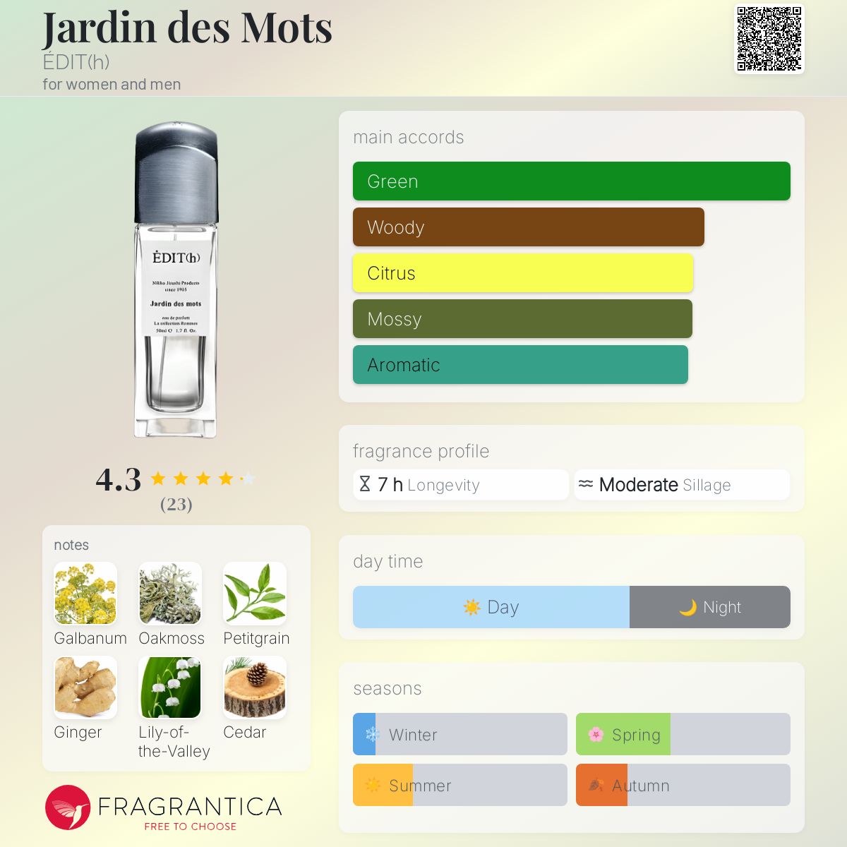 Jardin des Mots ÉDIT(h) perfume - a fragrance for women and