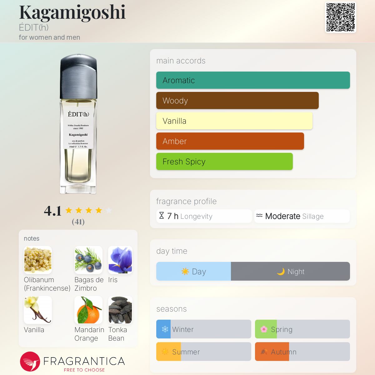 Kagamigoshi カガミゴシ / eau de parfum / オードパルファン