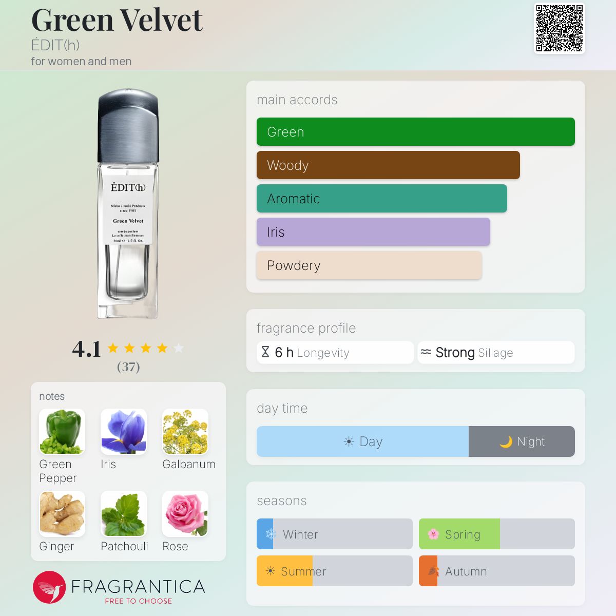 Green Velvet ÉDIT(h) perfume - a fragrance for women and men 2021
