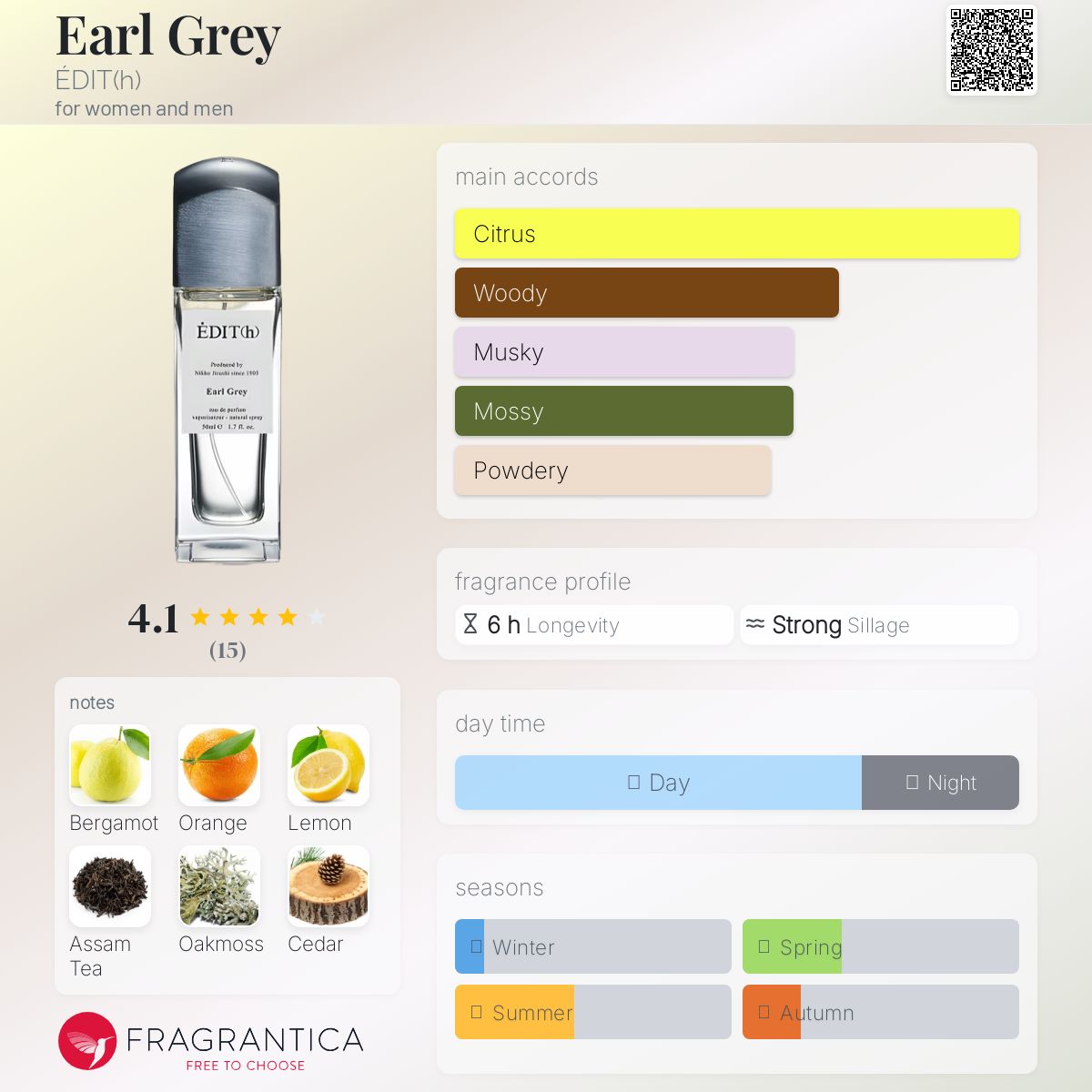 Earl Grey ÉDIT(h) perfume - a fragrance for women and men 2020