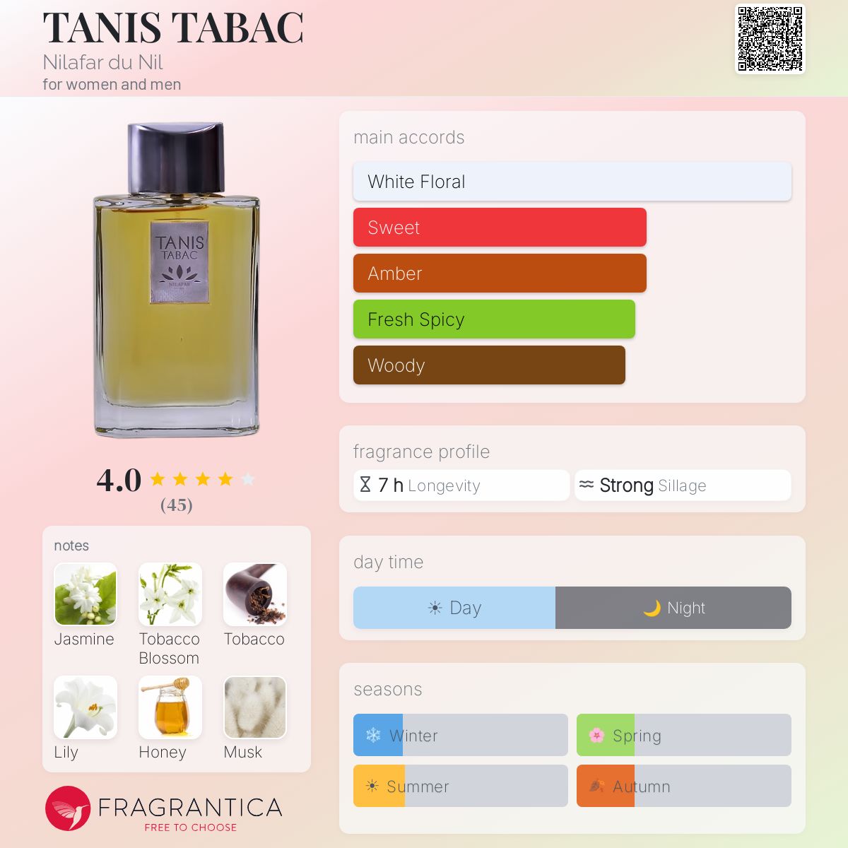 Profile card