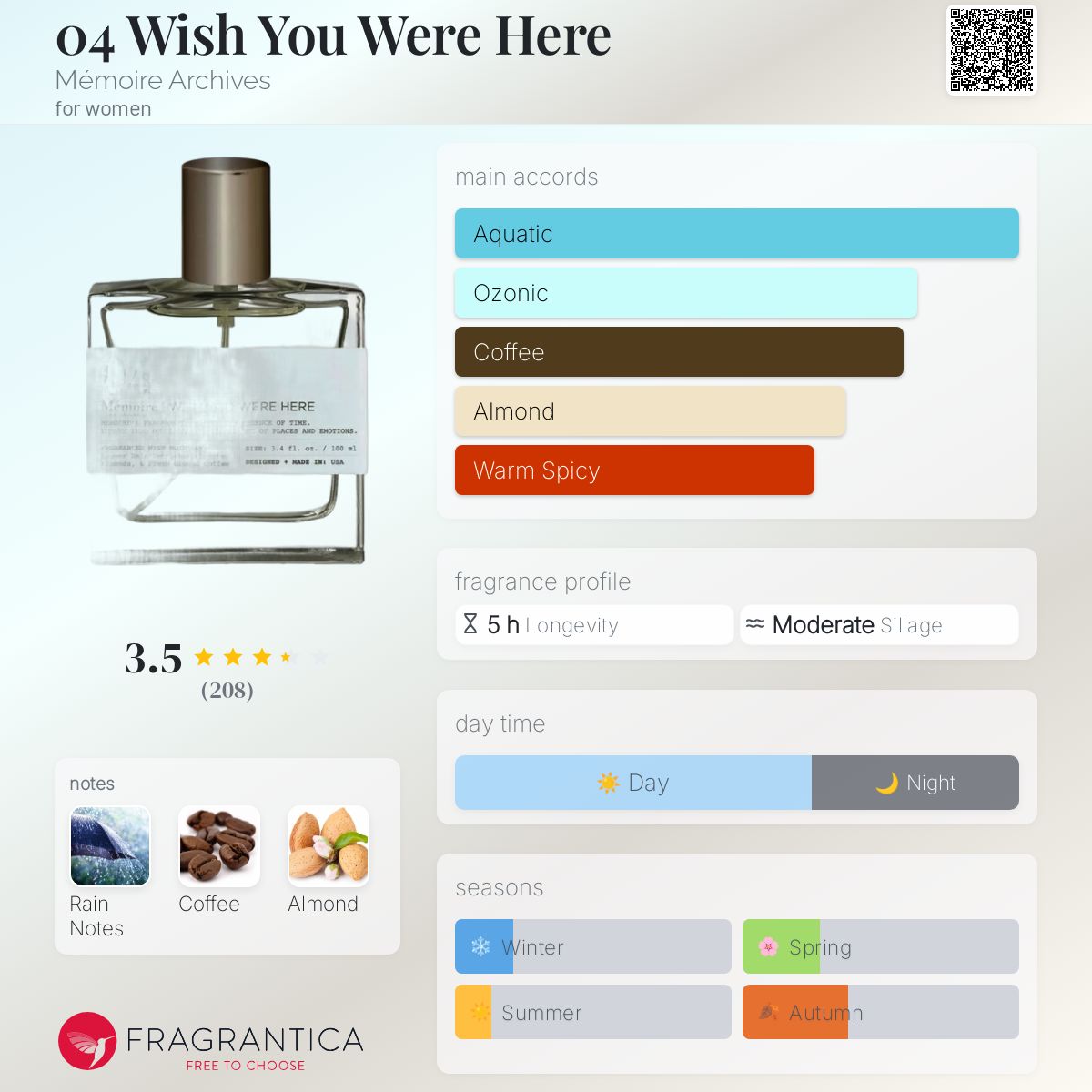 04 Wish You Were Here Mémoire Archives perfume a fragrance for
