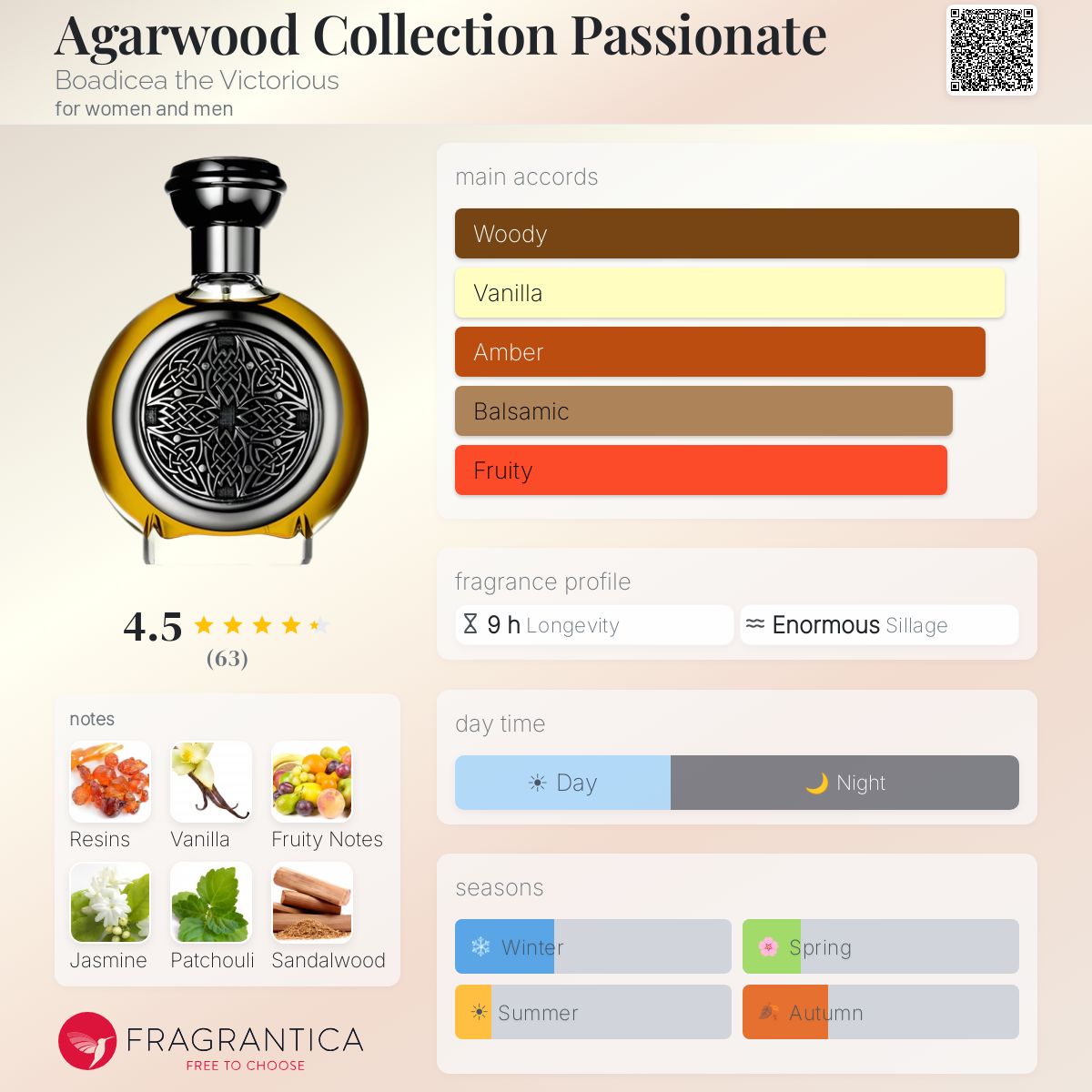 Profile card