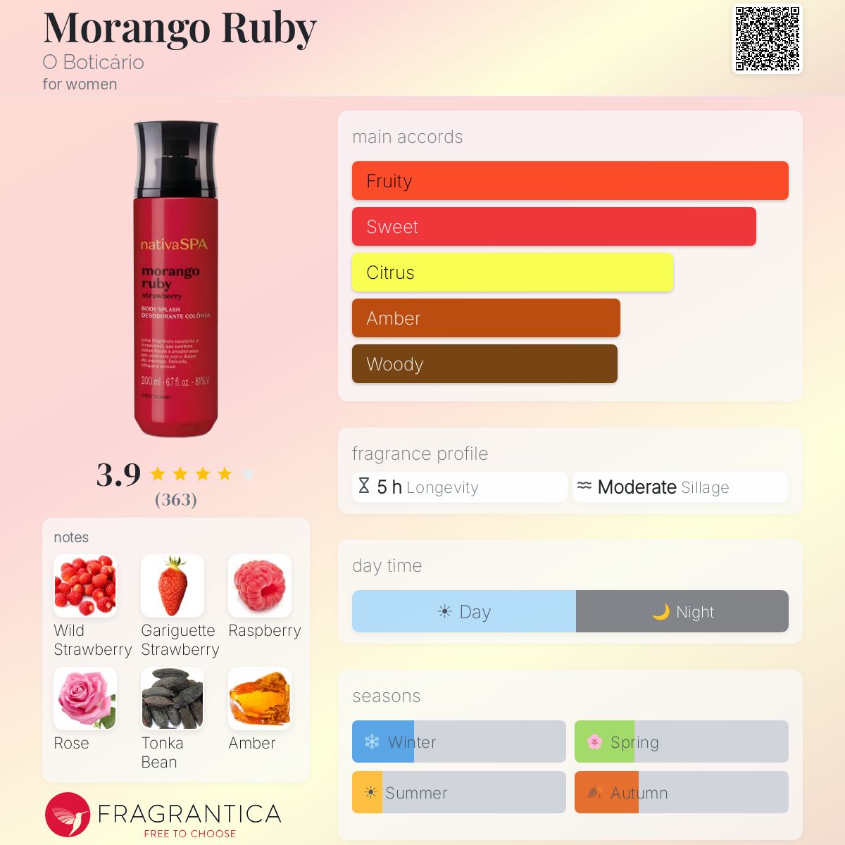 Profile card