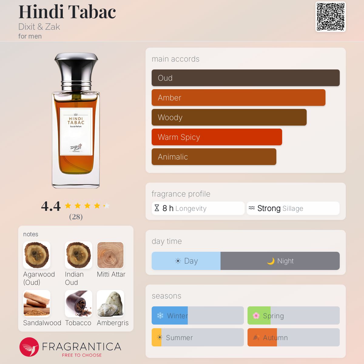 Profile card